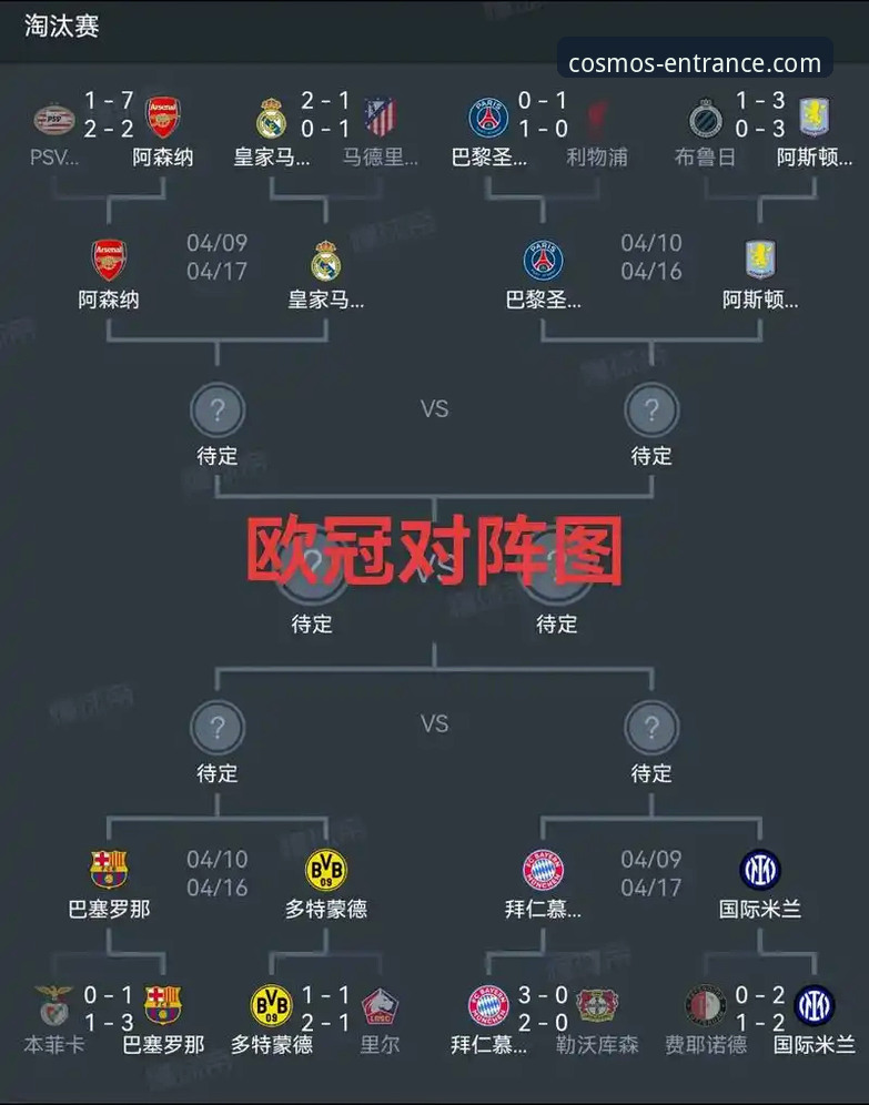 欧冠八强诞生观赛指南：实用技巧助你不错过任何精彩